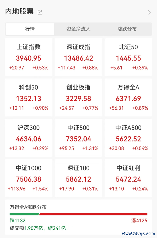 2.51万亿元，再鼎新高！融资客加快进场，这些龙头成资金骄子（附名单）